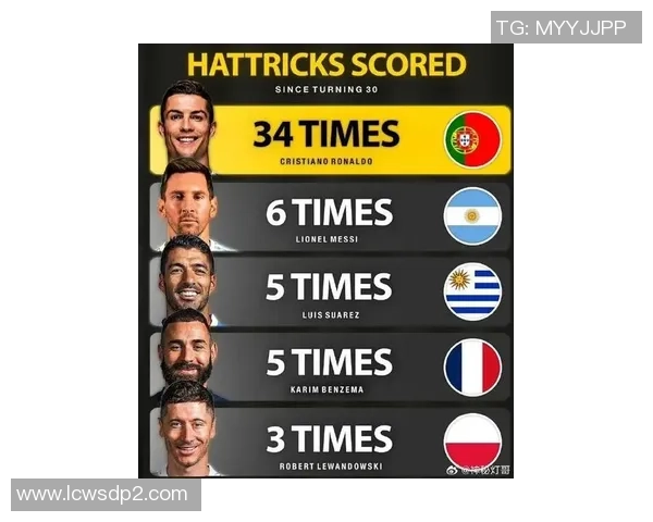 全球足球十三大球星排名揭晓 梅西C罗领衔顶级传奇球员榜单