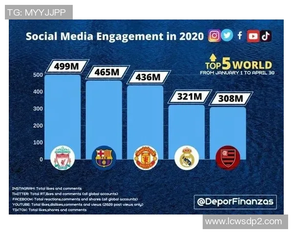 全球足球明星粉丝数量排名及影响力分析榜单